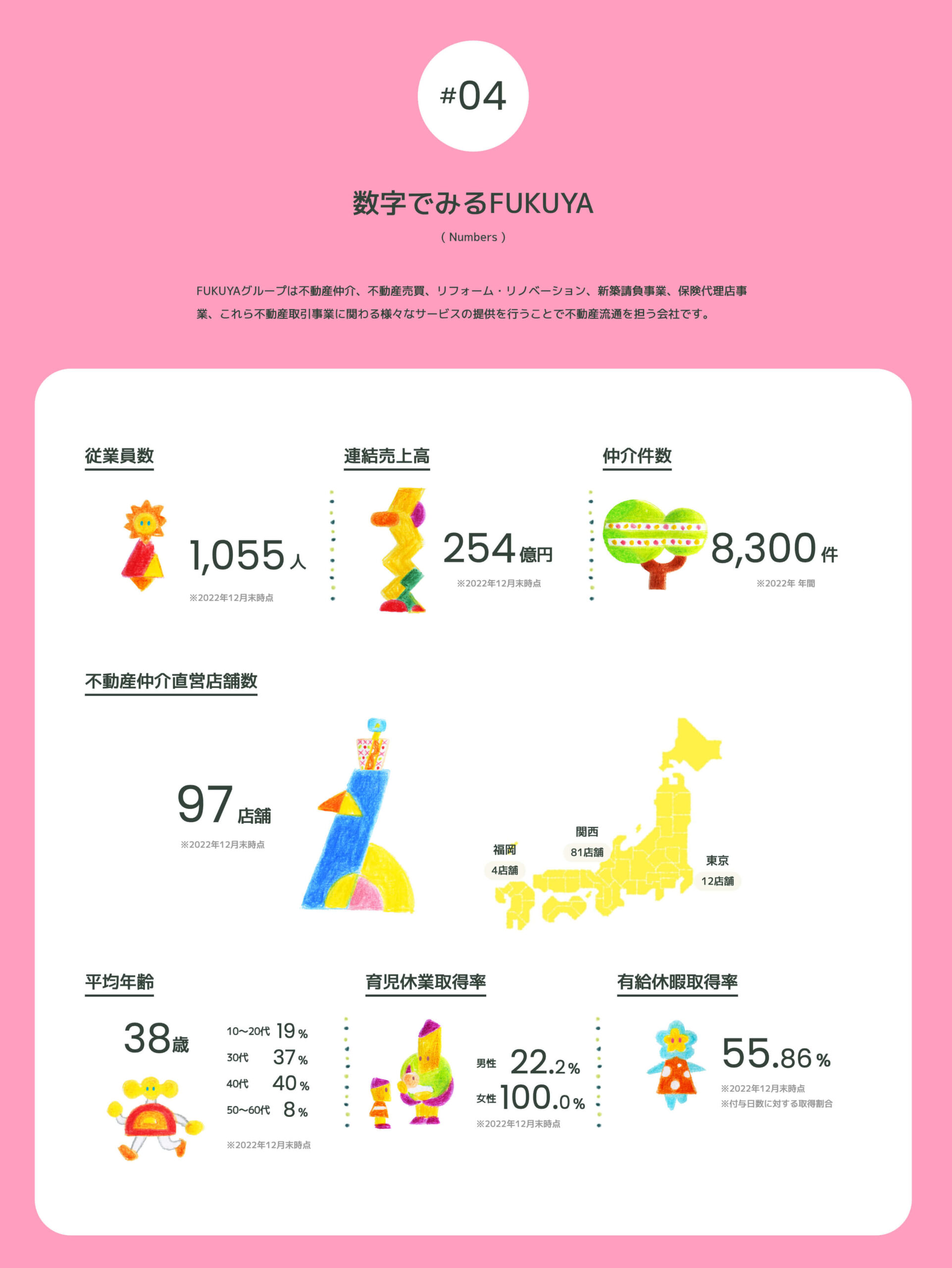 福屋ホールディングス Webサイト